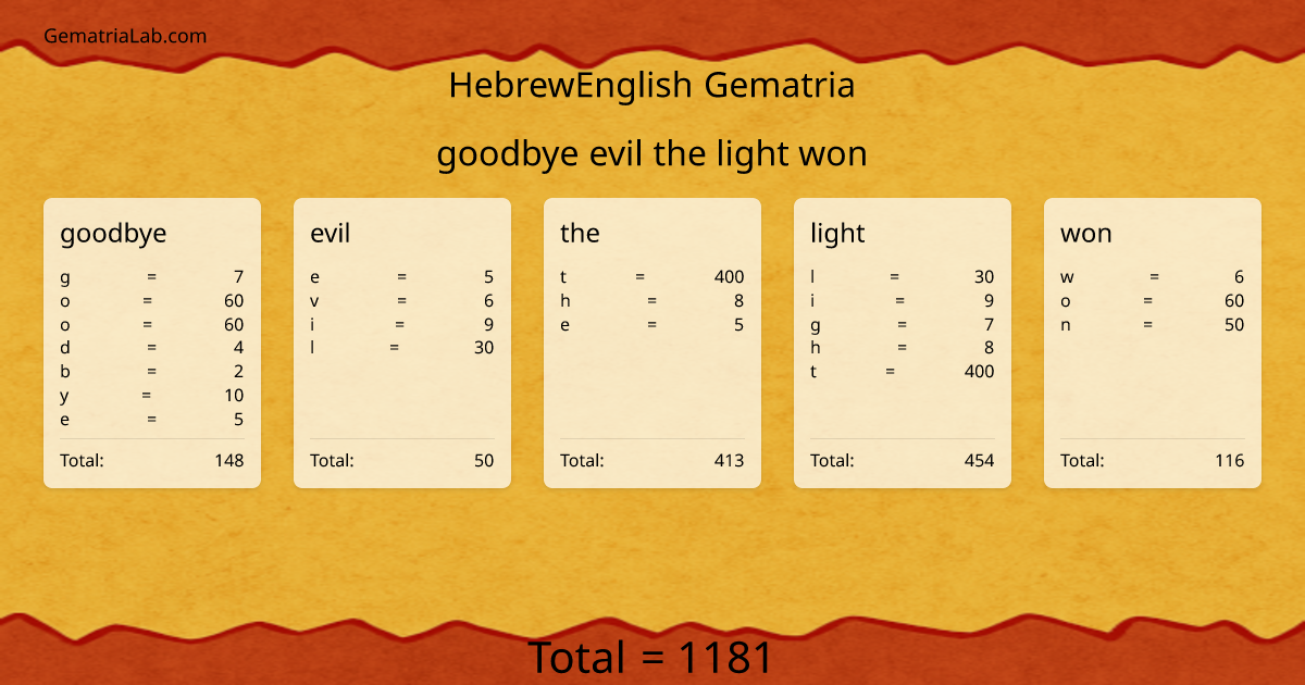 goodbye evil the light won in hebrewEnglish Gematria